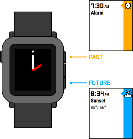 Example illustration of the Pebble's timeline interface